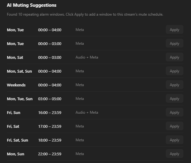 AI Muting Suggestions panel showing 10 detected repeating alarm windows with day/time patterns and Apply buttons
